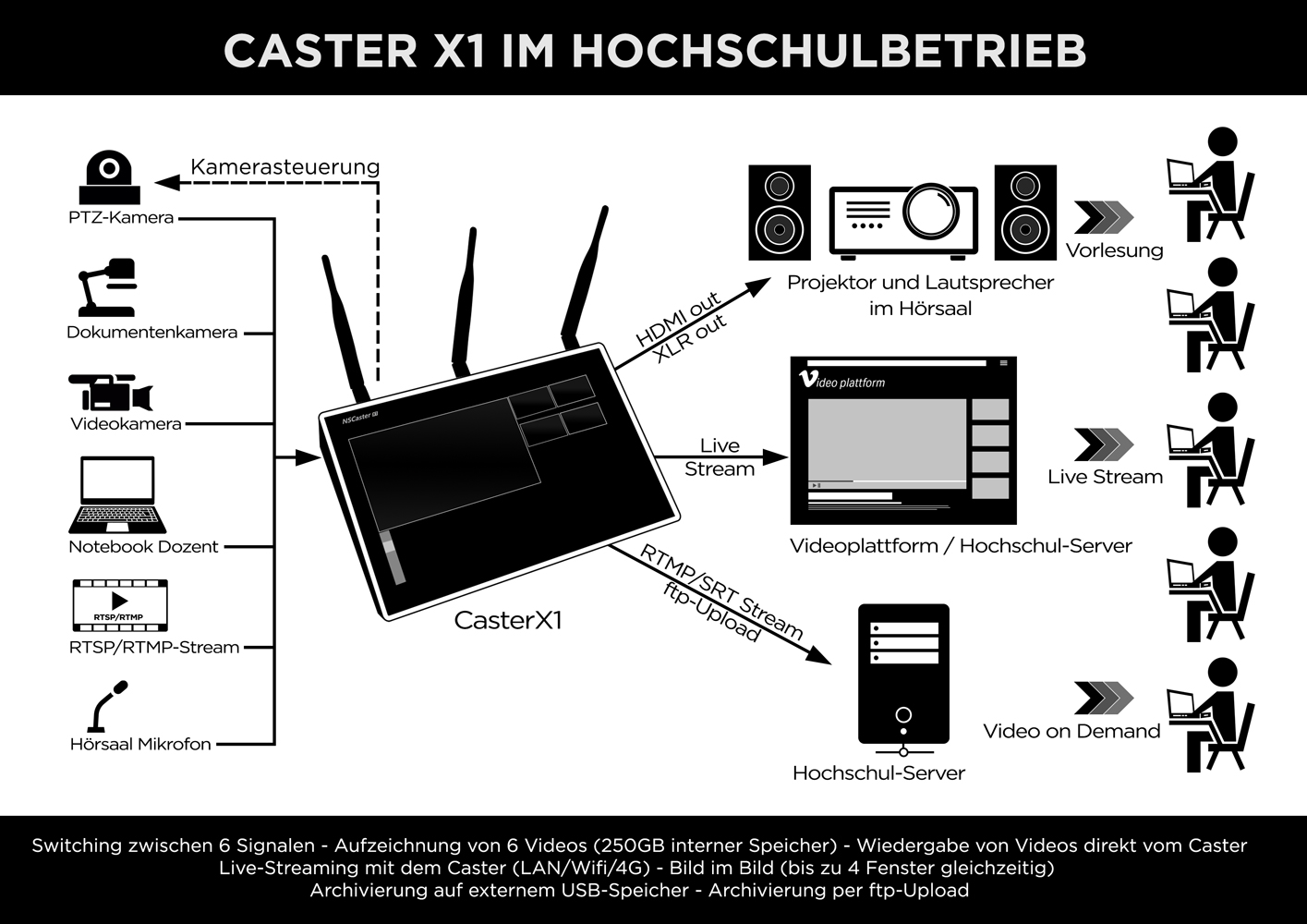Caster X1